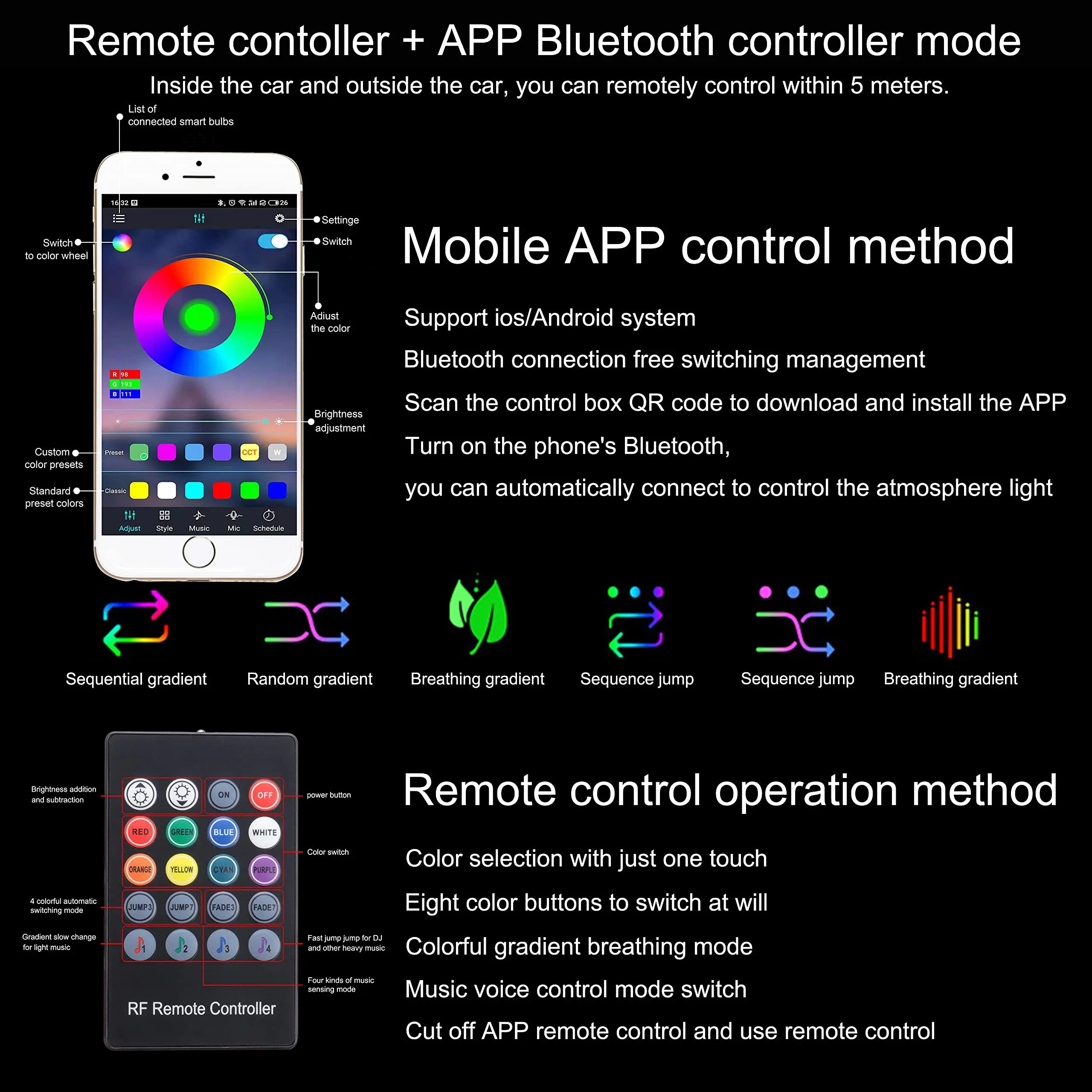 BlackDrive Fiber Optic Interior Strips™