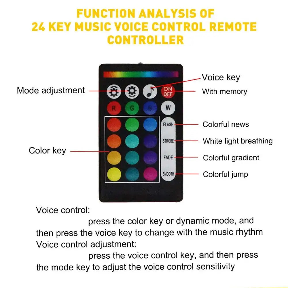 BlackDrive Starlight Roof Kit™
